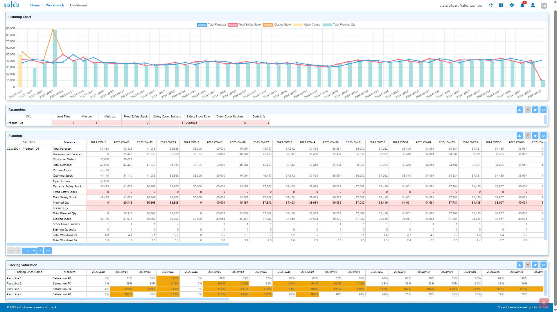 screenshot of sofco Demand Planning